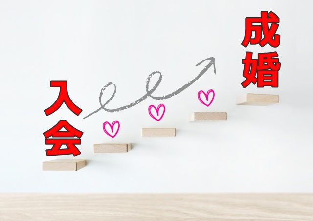 入会成婚