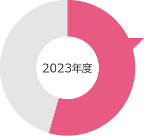 2023年度