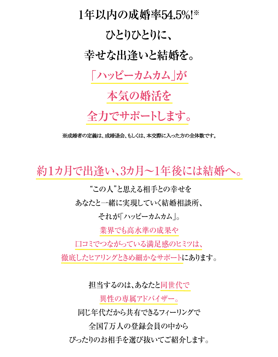 1年以内の成婚率51.4%!