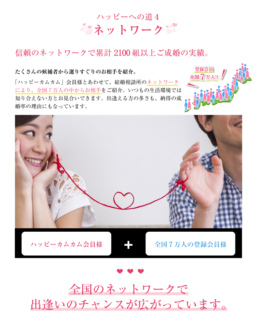 ハッピーへの道4　ネットワーク