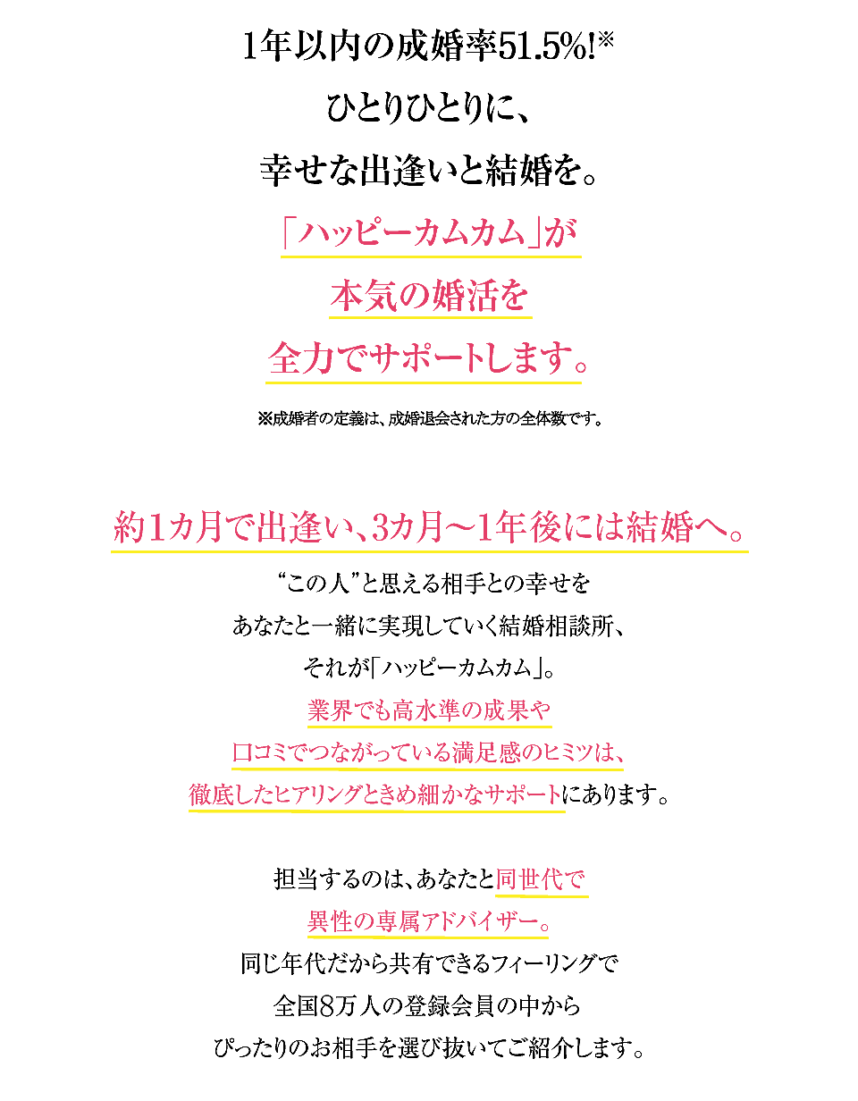 1年以内の成婚率51.4%!