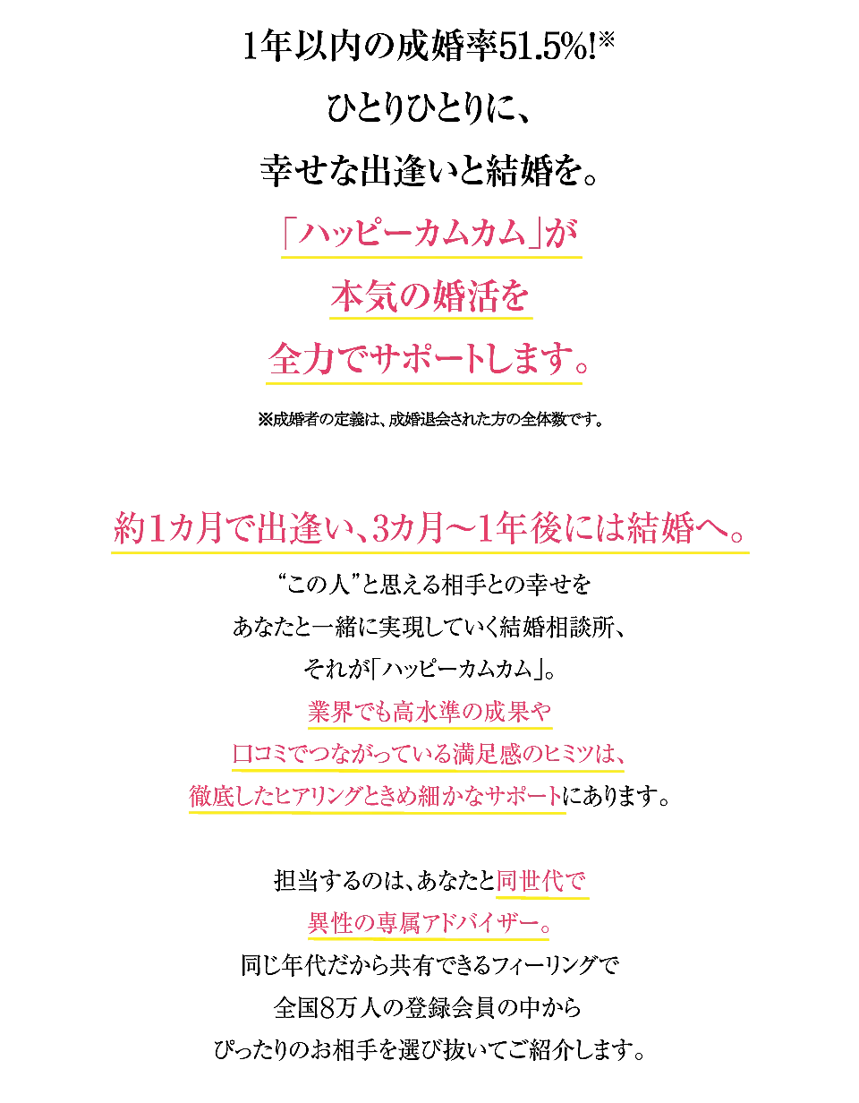 1年以内の成婚率51.5%！