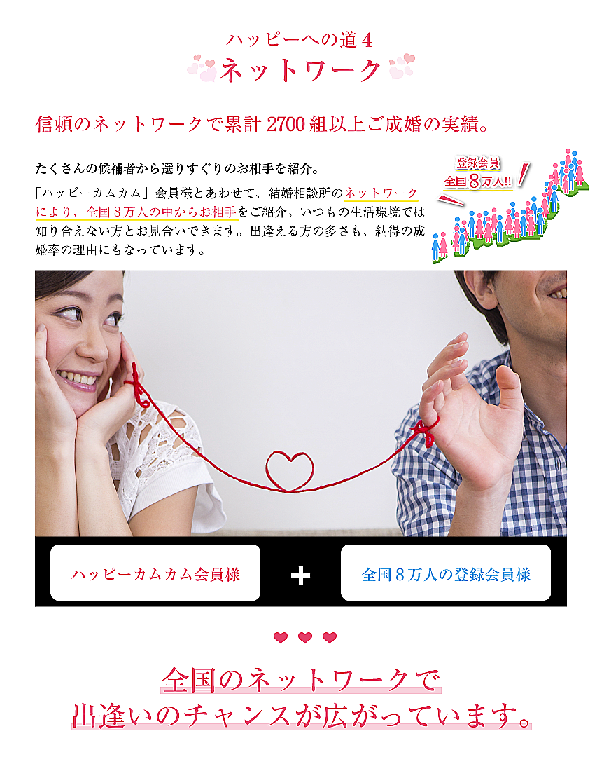 ハッピーへの道4　ネットワーク