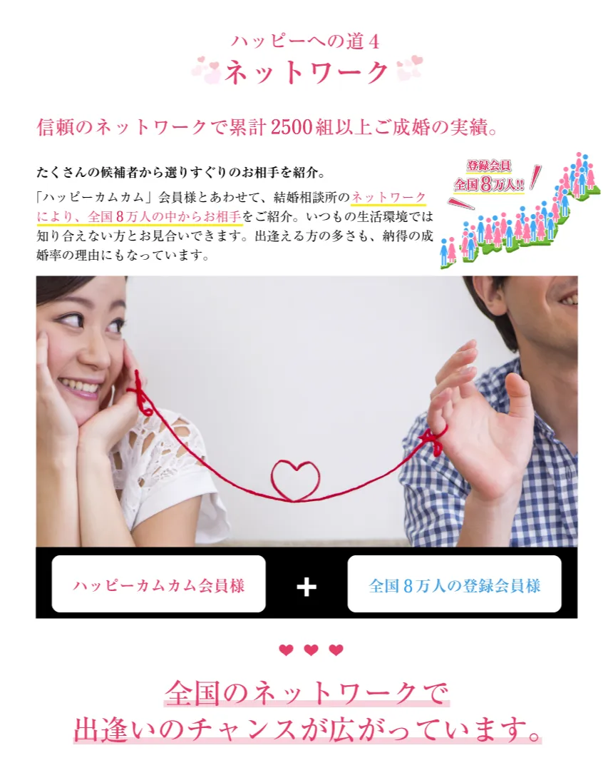 ハッピーへの道4　ネットワーク