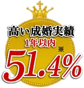 高い成婚実績 1年以内51.4% ※