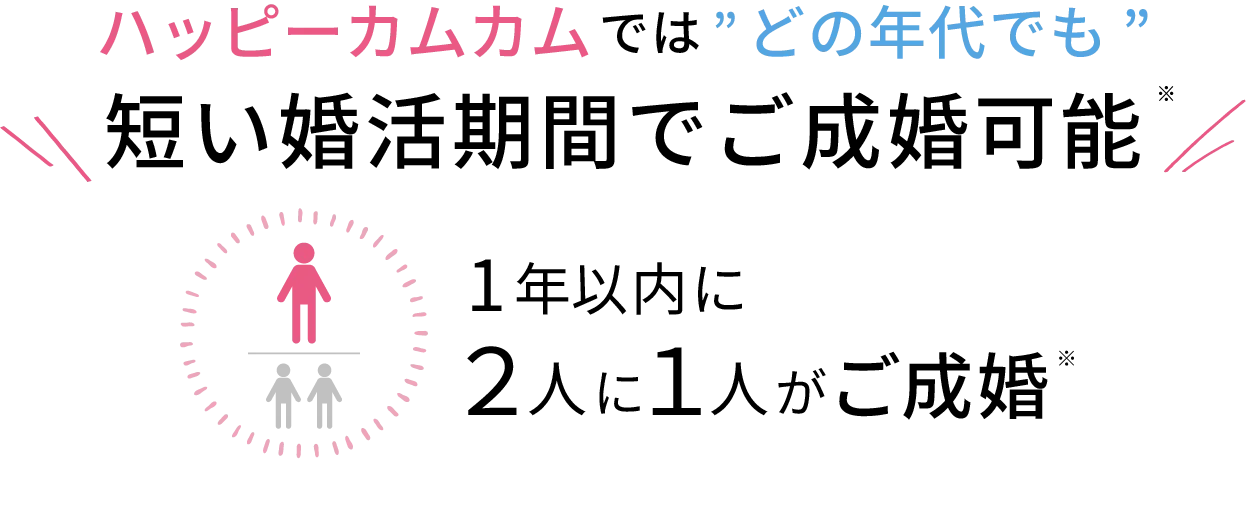 ハッピーカムカムは短い婚活期間でご成婚可能。１年以内に２人に１人がご成婚