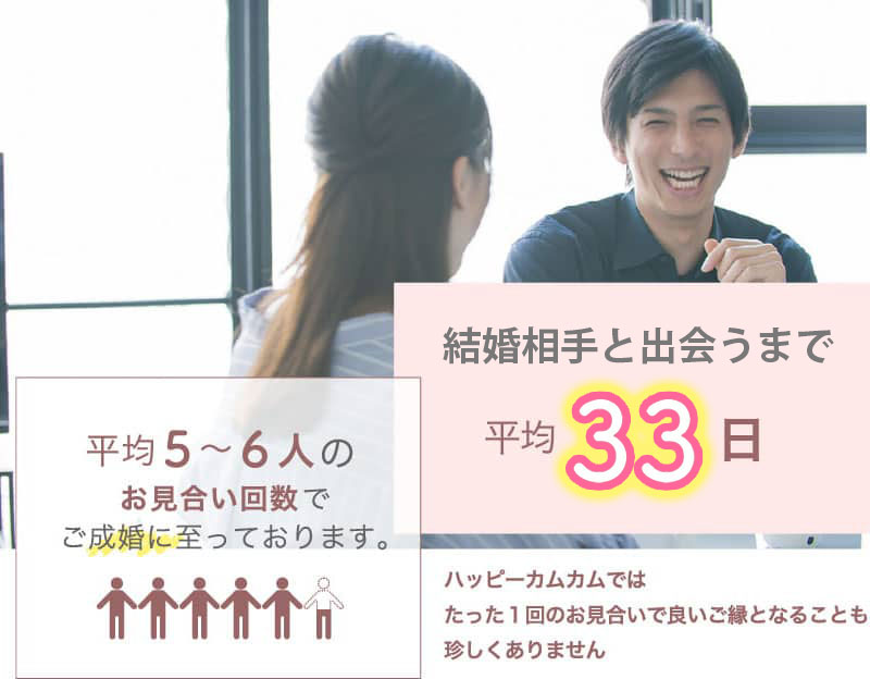 理想の相手と出会うまで平均33日、平均5~6人のお見合い回数でご成婚に至っております。ハッピーカムカムではたった１回のお見合いで良いご縁となることも珍しくありません