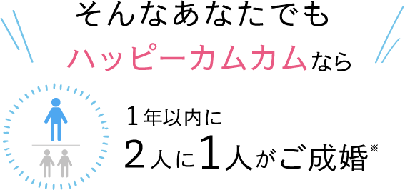 そんなあなたでもハッピーカムカムなら1年以内に2人１人がご成婚