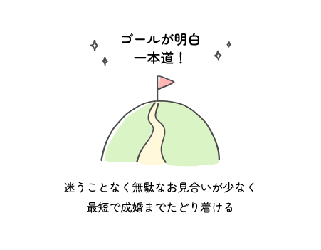 ゴールが明白一本道！迷うことなく無駄なお見合いが少なく最短で成婚までたどり着ける