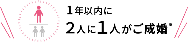 1年以内に人に１人がご成婚※