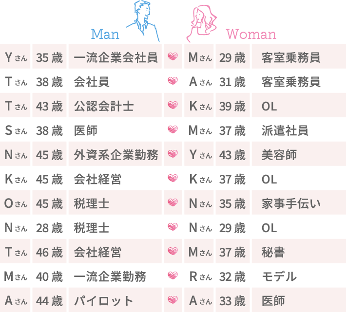 Yさん・35歳・一流企業会社員＆Mさん・29歳・客室乗務員など