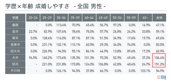 IBJ 結婚相談所