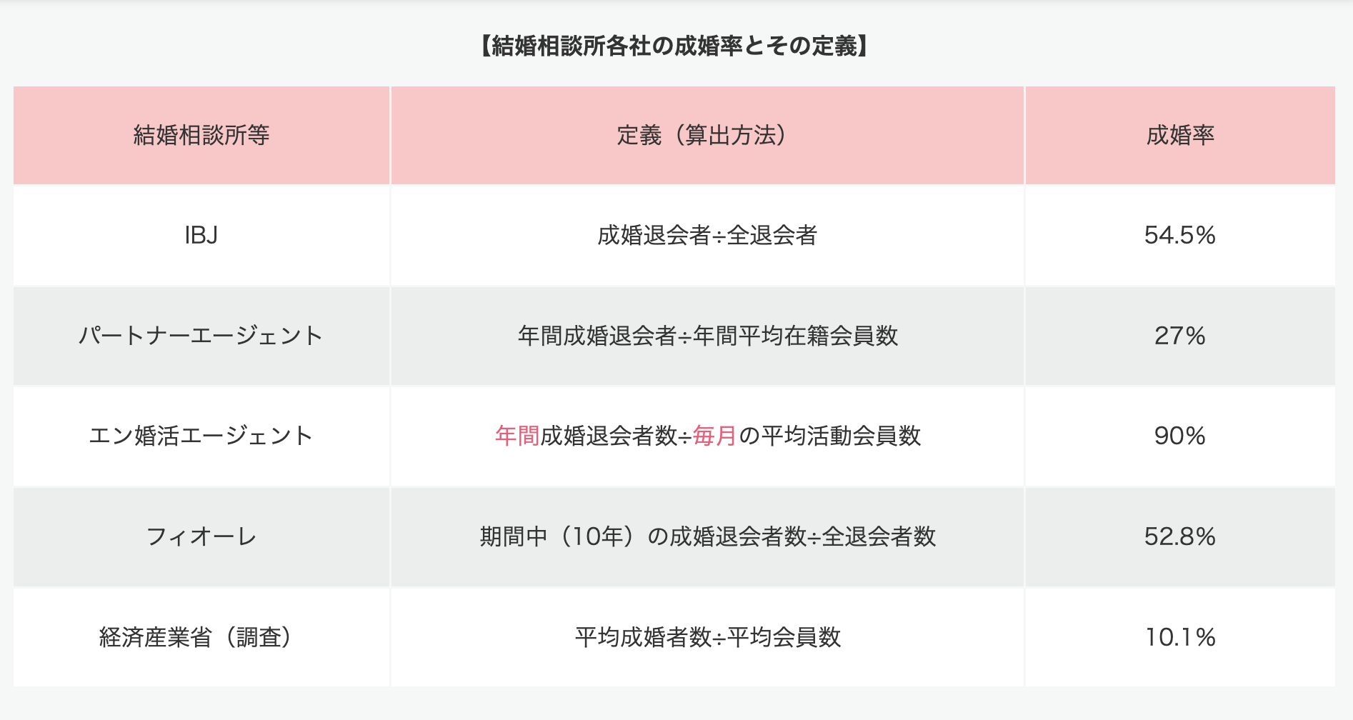 結婚相談所 からくり