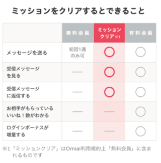 ミッションクリアするとできること