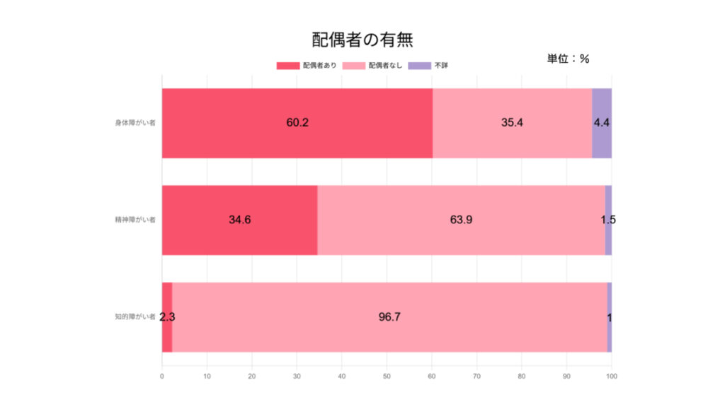 平成25年版障害者白書