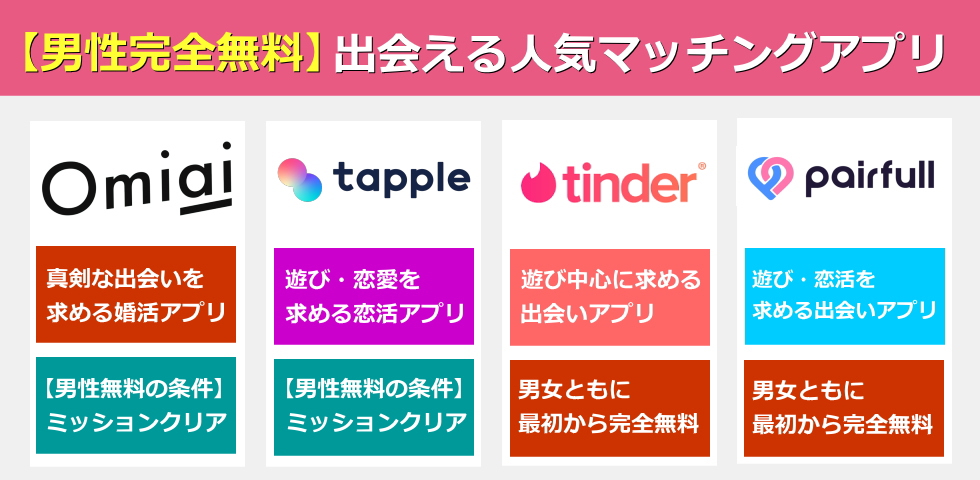 男性が完全無料で出会えるアプリ