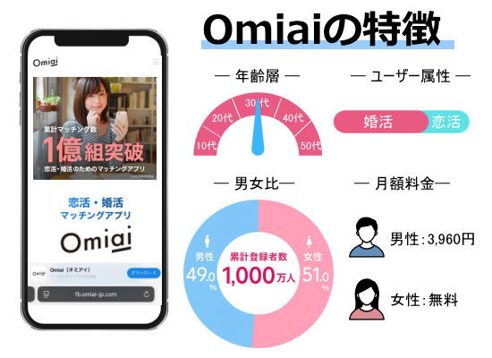 出会いアプリOmiai