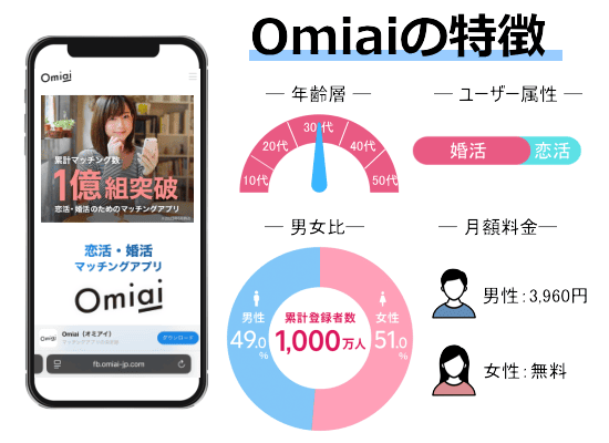 出会いアプリOmiaiの特徴オリジナル画像