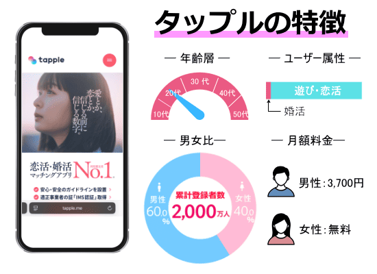 タップルの特徴オリジナル画像