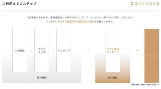 ゴージャスの料金