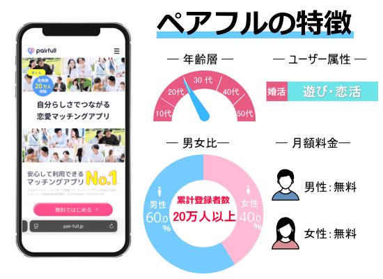 ペアフルの特徴画像