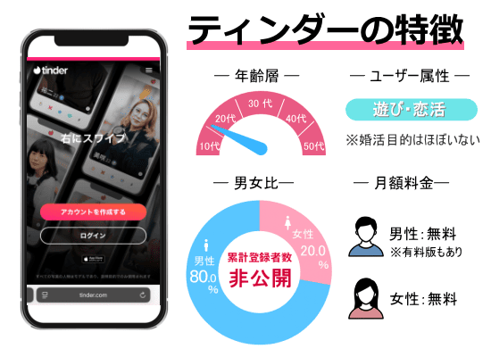 ティンダーは男性完全無料のマッチングアプリでおすすめ